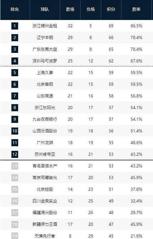 這樣的戰術
