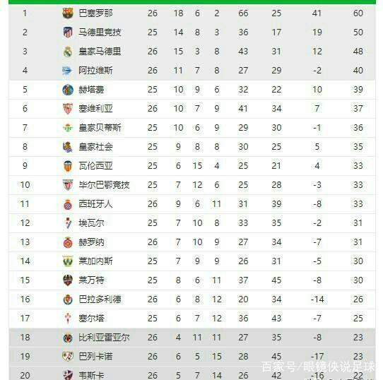 碰撞