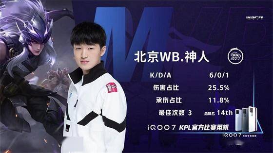 常规赛之外 常规赛之外